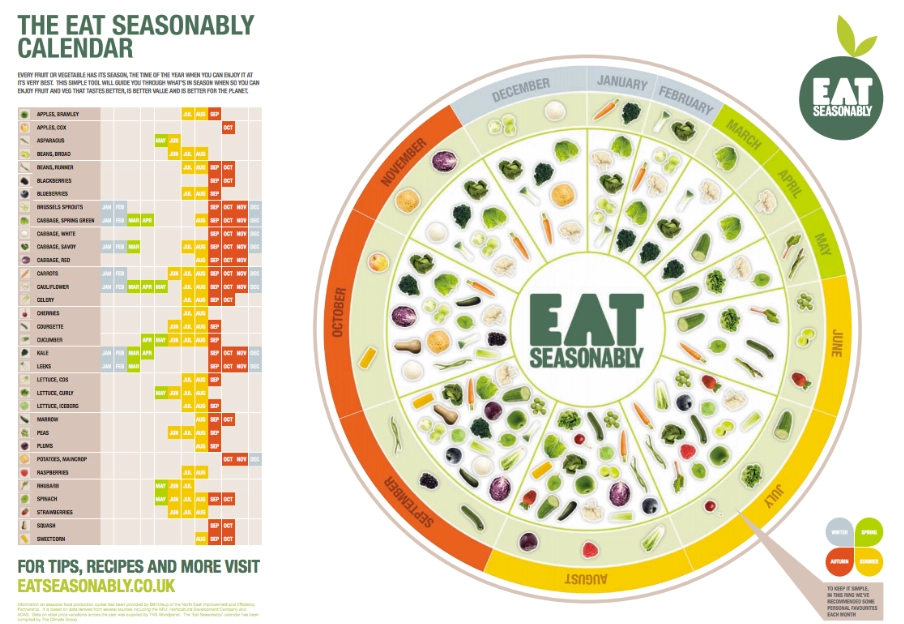 seasonal foods by season